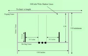 measurement-of-wide-ball-line-in-cricket